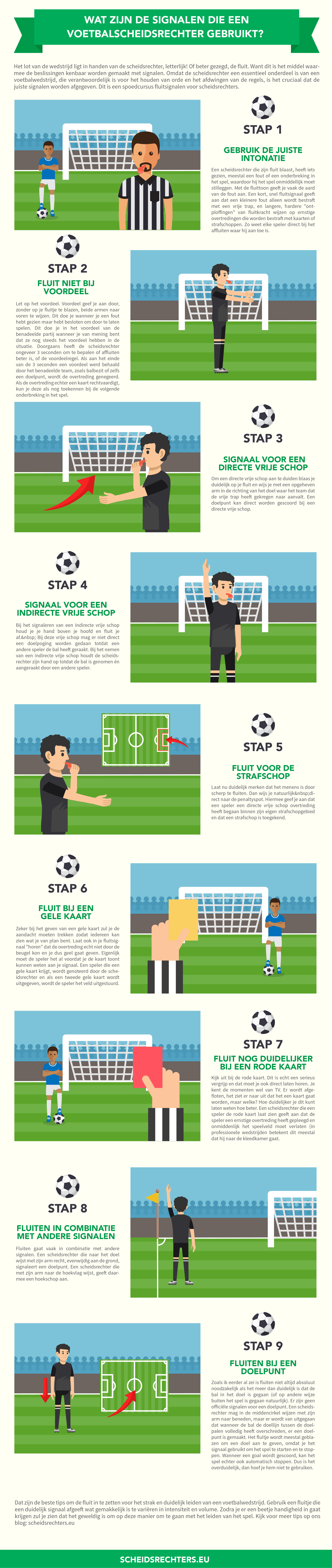 scheidsrechter signalen voetbal infographic